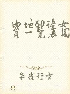 内地60后女演员一览表图片