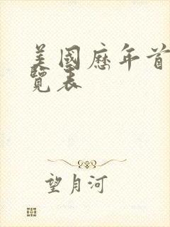 美国历年首富一览表