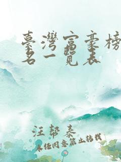 台湾富豪榜50名一览表