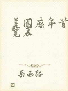 美国历年首富一览表