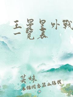 王曼昱外战战绩一览表