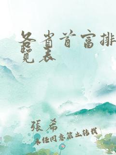 各省首富排名一览表