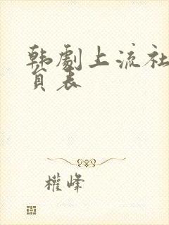 韩剧上流社会演员表