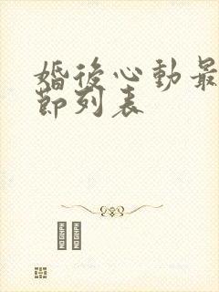 婚后心动最新章节列表