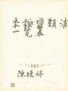 季铵盐类消毒剂一览表