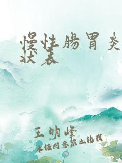 慢性肠胃炎的症状表