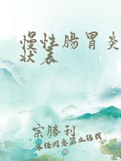 慢性肠胃炎的症状表