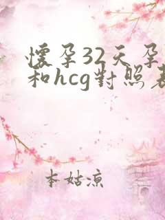 怀孕32天孕酮和hcg对照表