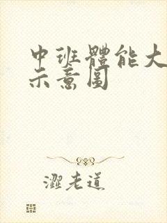 中班体能大循环示意图