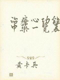 治疗心功能衰竭中药一览表