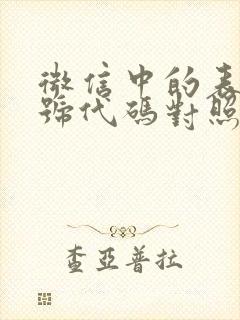 微信中的表情符号代码对照表