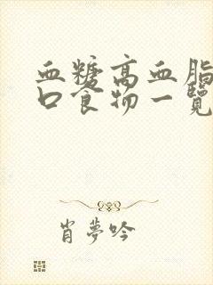 血糖高血脂高忌口食物一览表