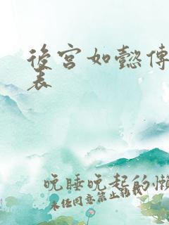 后宫如懿传演员表