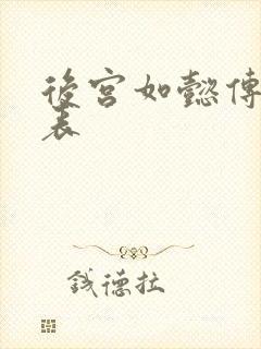 后宫如懿传演员表