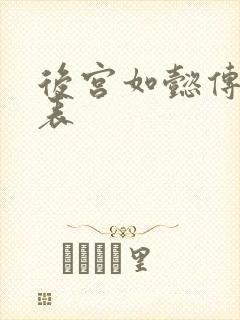 后宫如懿传演员表