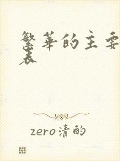 繁华的主要演员表