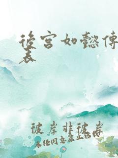 后宫如懿传演员表