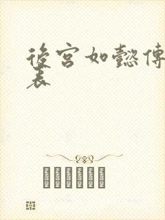 后宫如懿传演员表