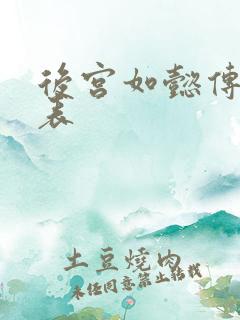 后宫如懿传演员表