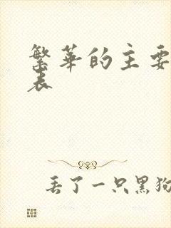 繁华的主要演员表