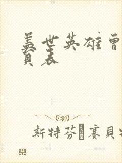 盖世英雄曹操演员表