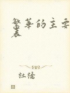 繁华的主要演员表