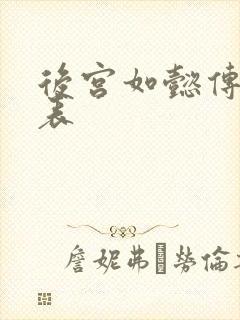 后宫如懿传演员表