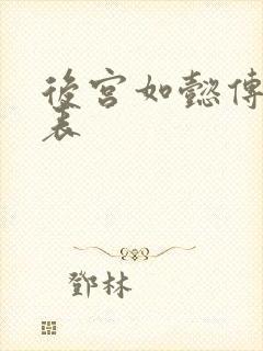 后宫如懿传演员表