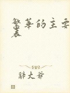 繁华的主要演员表