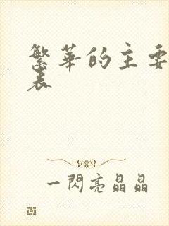 繁华的主要演员表