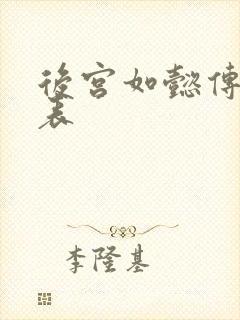 后宫如懿传演员表