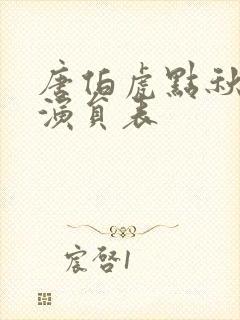 唐伯虎点秋香2演员表