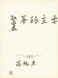 繁华的主要演员表