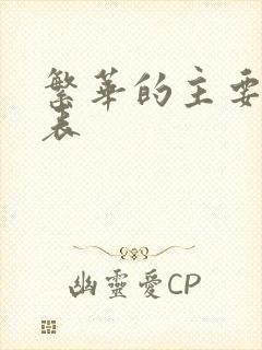 繁华的主要演员表