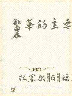 繁华的主要演员表