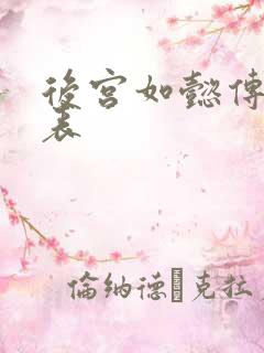 后宫如懿传演员表