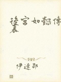 后宫如懿传演员表