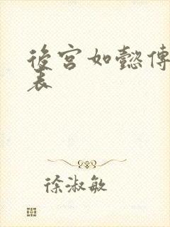 后宫如懿传演员表