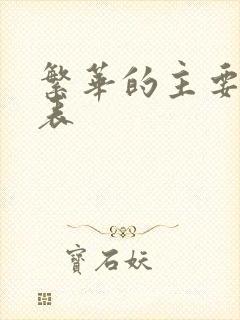 繁华的主要演员表