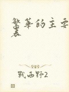 繁华的主要演员表