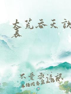 太荒吞天诀境界表