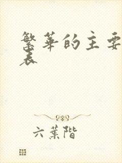 繁华的主要演员表