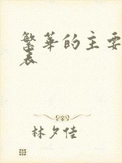 繁华的主要演员表