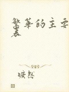 繁华的主要演员表