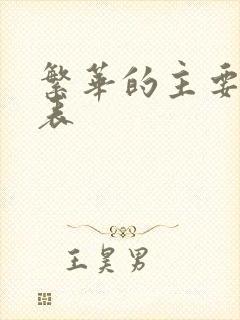 繁华的主要演员表