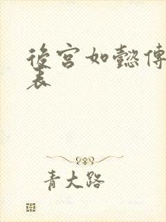 后宫如懿传演员表