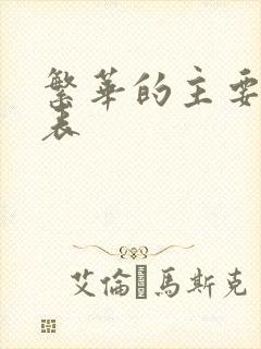 繁华的主要演员表