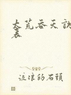 太荒吞天诀境界表