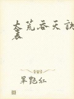 太荒吞天诀境界表