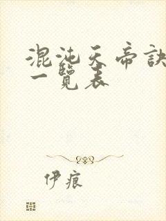 混沌天帝诀老婆一览表封面